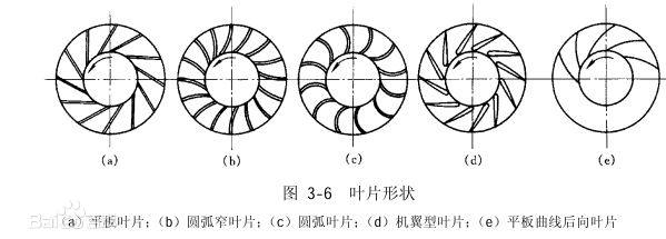 叶轮钎焊