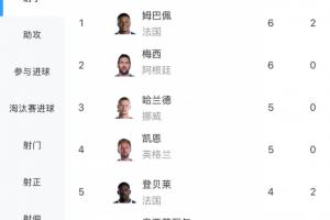 法国vs伊拉克直播在线观看_法国vs伊拉克直播在线观看无插件直播_法国vs伊拉克直播在线观看免费高清观看
