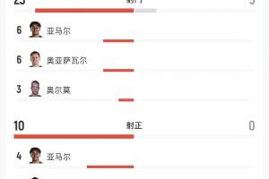 约旦vs阿尔及利亚全场集锦_约旦vs阿尔及利亚全场集锦在线观看_约旦vs阿尔及利亚全场集锦免费高清直播