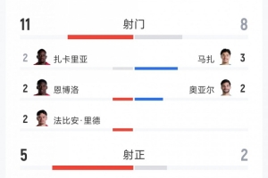 挪威vs塞内加尔直播免费观看_挪威vs塞内加尔直播免费观看免费在线直播_挪威vs塞内加尔直播免费观看全场录像回放