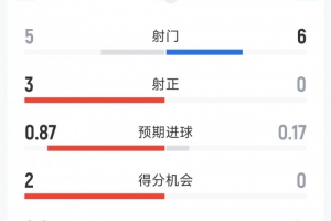极速U17男篮世界杯意大利U17男篮vs美国U17男篮直播_极速U17男篮世界杯意大利U17男篮vs美国U17男篮直播高清直播_极速U17男篮世界杯意大利U17男篮vs美国U17男篮直播在线观看无插件