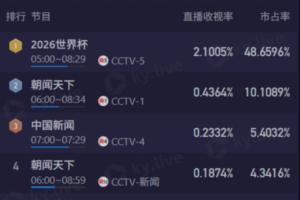 波特兰火焰vs康涅狄格太阳_波特兰火焰vs康涅狄格太阳免费看_波特兰火焰vs康涅狄格太阳高清直播回放