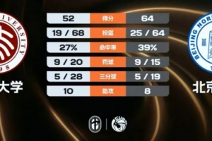 埃及女篮U17vs意大利U17女篮_埃及女篮U17vs意大利U17女篮无插件直播_埃及女篮U17vs意大利U17女篮免费高清观看