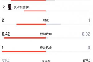 世界杯阿根廷/埃及vs瑞士/哥伦比亚_世界杯阿根廷/埃及vs瑞士/哥伦比亚高清直播_世界杯阿根廷/埃及vs瑞士/哥伦比亚在线观看无插件