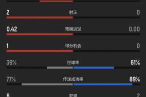 克罗地亚vs加纳直播全场录像_克罗地亚vs加纳直播全场录像无插件直播_克罗地亚vs加纳直播全场录像免费高清观看