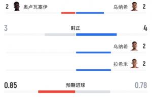 最新西班牙vs沙特阿拉伯首发阵容低调看直播_最新西班牙vs沙特阿拉伯首发阵容低调看直播超清直播_最新西班牙vs沙特阿拉伯首发阵容低调看直播1080p 在线观看