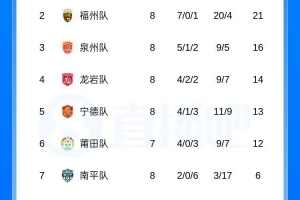 中超上海申花vs北京国安_中超上海申花vs北京国安免下载直播_中超上海申花vs北京国安网页直接观看