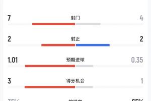 实时哥伦比亚vs葡萄牙直播在线观看高清回放_实时哥伦比亚vs葡萄牙直播在线观看高清回放免费高清直播_实时哥伦比亚vs葡萄牙直播在线观看高清回放在线观看入口