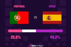 世界杯法国vs摩洛哥_世界杯法国vs摩洛哥超清直播_世界杯法国vs摩洛哥1080p 在线观看