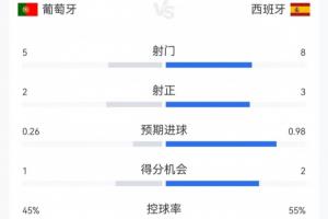 今日WNBA芝加哥天空vs菲尼克斯水星比分预测_今日WNBA芝加哥天空vs菲尼克斯水星比分预测超清直播_今日WNBA芝加哥天空vs菲尼克斯水星比分预测1080p 在线观看