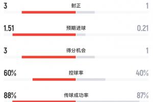 重磅康涅狄格太阳vs明尼苏达山猫jrs 直播_重磅康涅狄格太阳vs明尼苏达山猫jrs 直播免下载直播_重磅康涅狄格太阳vs明尼苏达山猫jrs 直播网页直接观看
