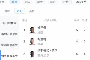 巴西vs科特迪瓦/挪威jrs 直播_巴西vs科特迪瓦/挪威jrs 直播超清直播_巴西vs科特迪瓦/挪威jrs 直播1080p 在线观看