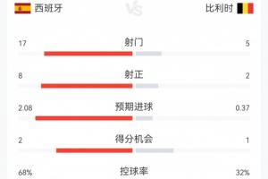 新西兰vs比利时直播_新西兰vs比利时直播在线观看_新西兰vs比利时直播免费高清直播