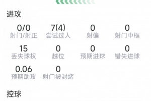 免费澳西甲乔达路普市vs曼都拉直播_免费澳西甲乔达路普市vs曼都拉直播免费高清直播_免费澳西甲乔达路普市vs曼都拉直播在线观看入口