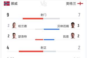 今日哥伦比亚vs葡萄牙直播低调看实时直播_今日哥伦比亚vs葡萄牙直播低调看实时直播高清无广告_今日哥伦比亚vs葡萄牙直播低调看实时直播流畅直播入口