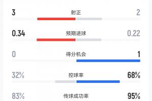 重磅世界杯巴拉圭vs法国/瑞典进球集锦_重磅世界杯巴拉圭vs法国/瑞典进球集锦免下载直播_重磅世界杯巴拉圭vs法国/瑞典进球集锦网页直接观看
